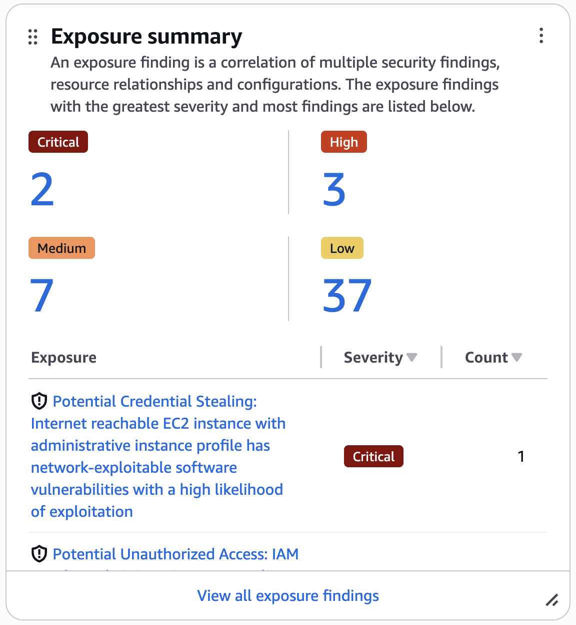 Figure 1 : Exposure summary widget