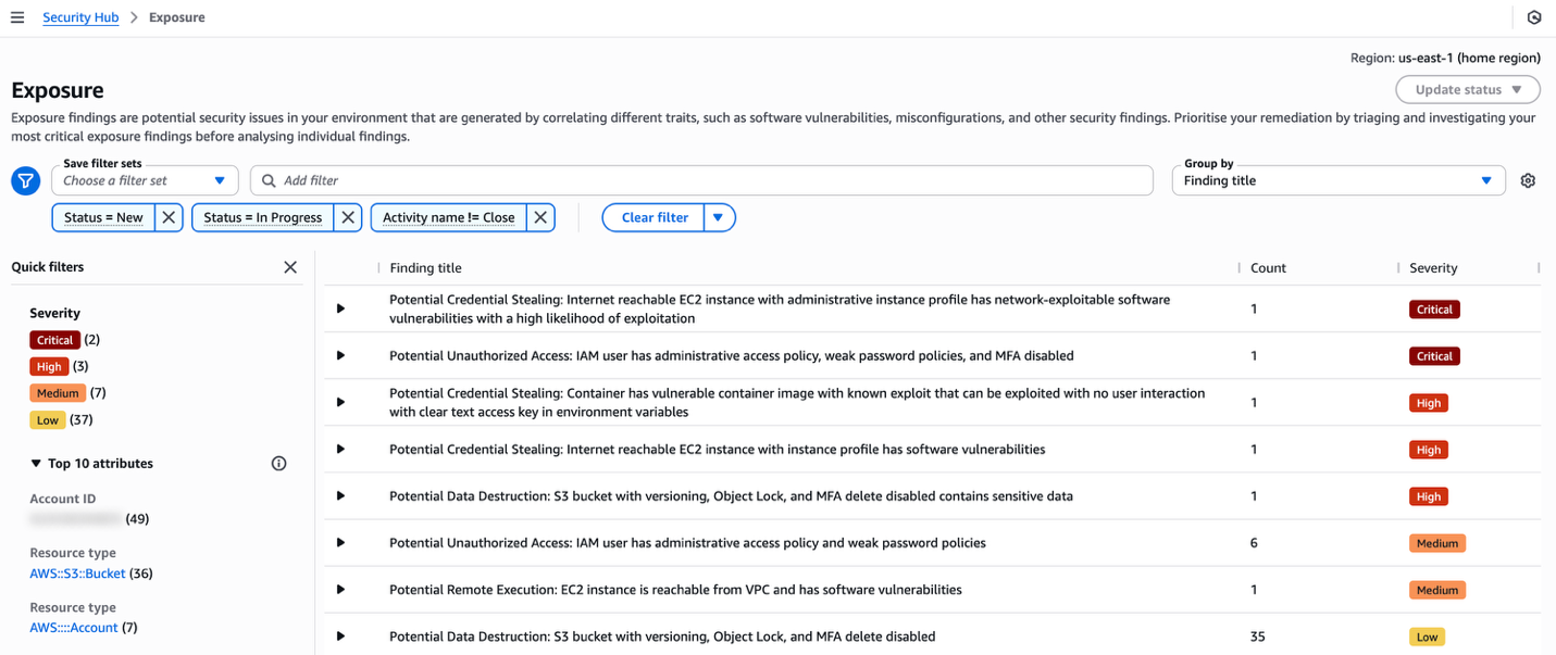 Figure 2: Exposure dashboard