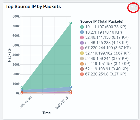 Figure 10: Top Source IP by Packets widget showing the options menu icon (…)