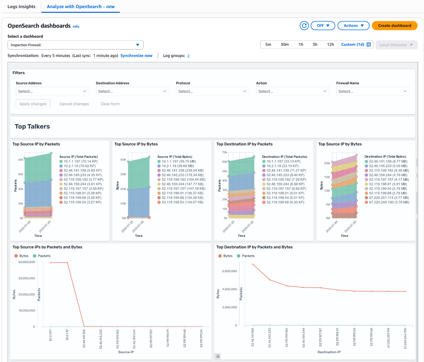 Figure 8: Network Firewall OpenSearch dashboard