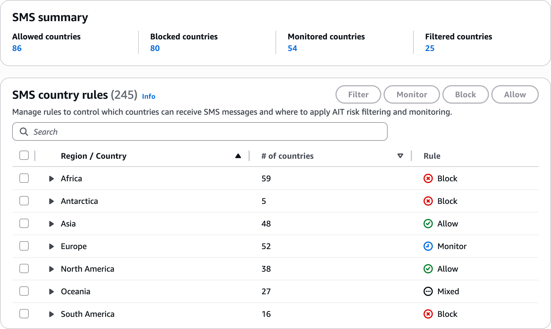 Figure 4: Example SMS Protect configuration details