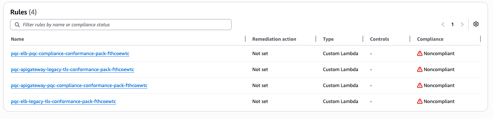 Visibility into Config rules status inside the conformance pack