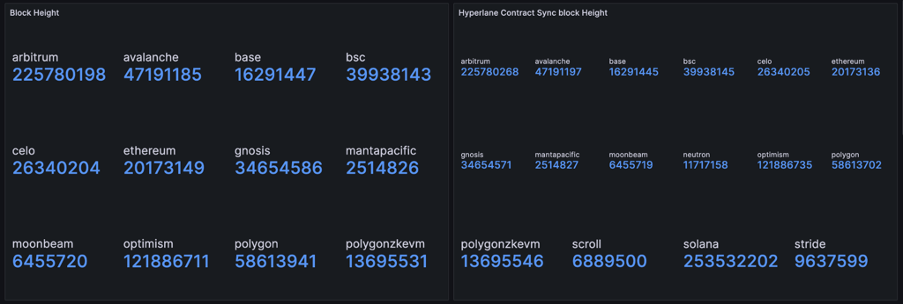 Hyperlane block height sample metrics2 