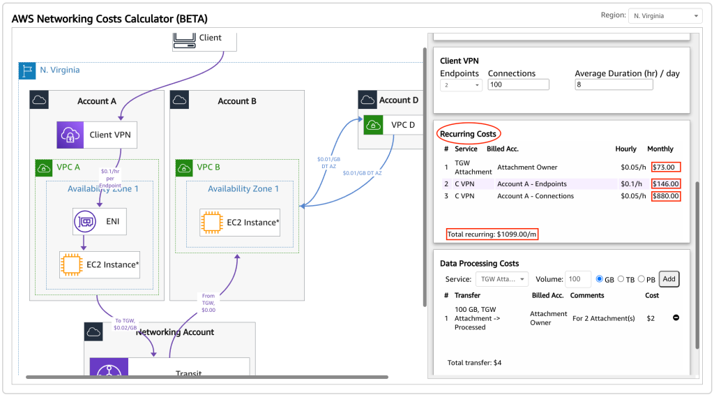 그림 8: 월별 비용 보기