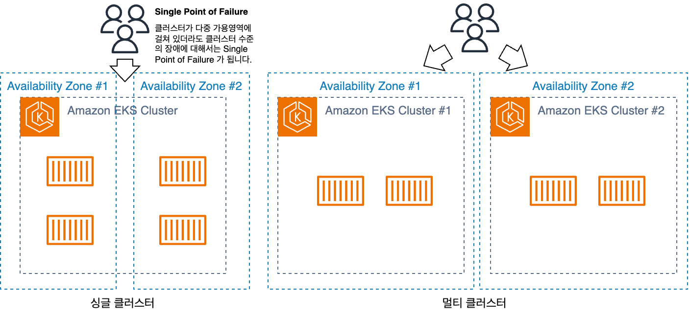 싱글 클러스터 vs. 멀티 클러스터