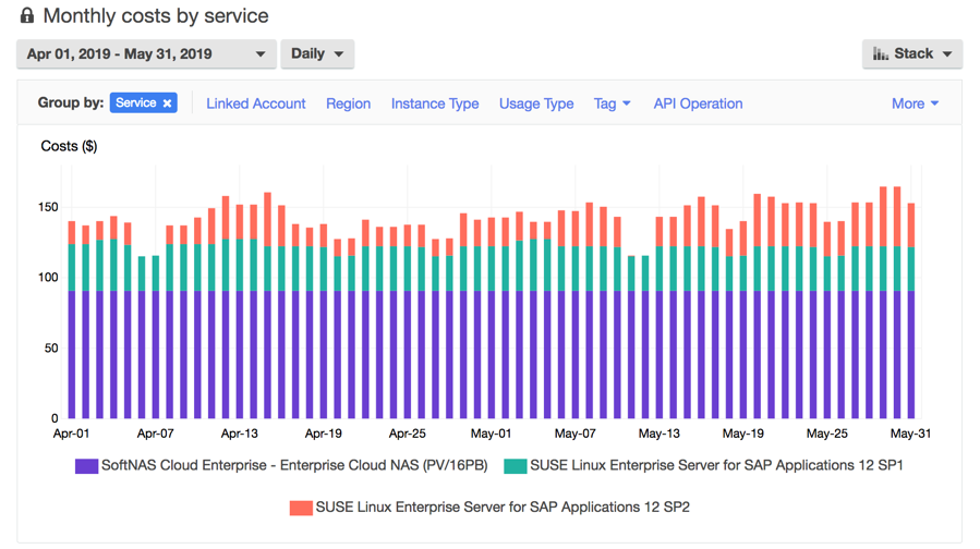 AWS Marketplace Costs in AWS Cost Explorer