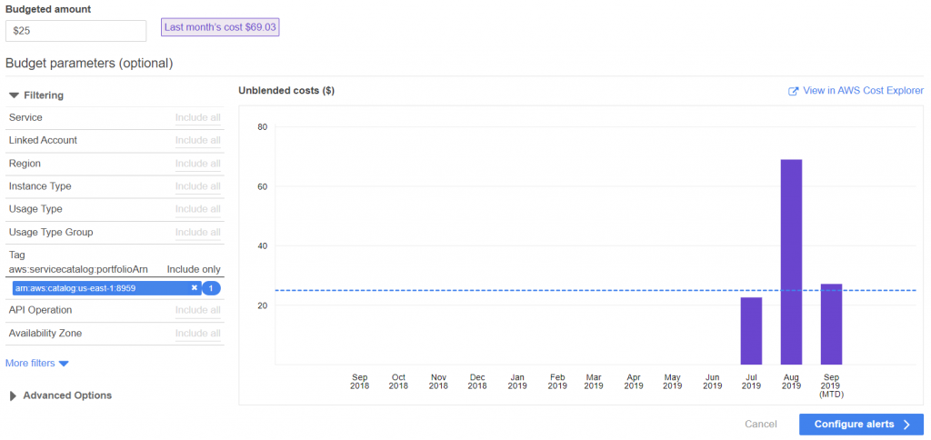 Creating an AWS Service Catalog Budget