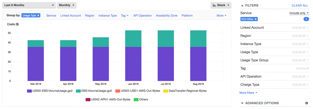 Amazon EC2-Other Costs in AWS Cost Explorer