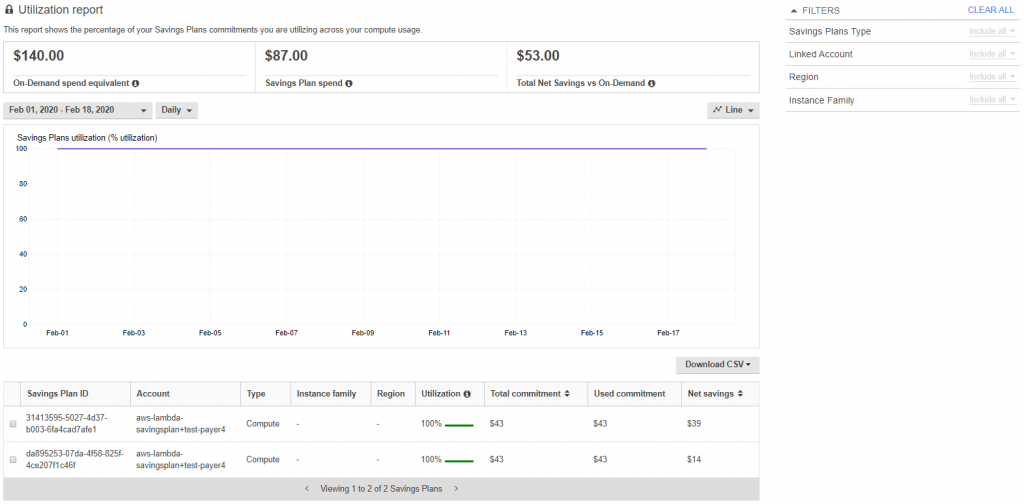 To learn more about how Savings Plans utilization is calculated, please see the Using the Utilization Report section of the Savings Plans User Guide