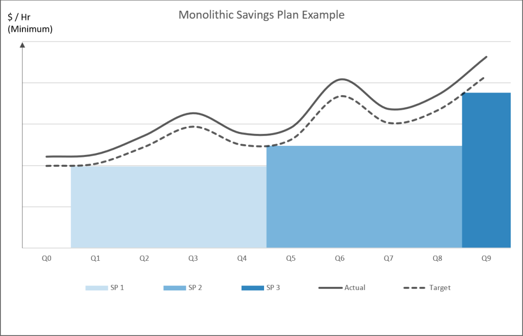monolithic Savings Plan example