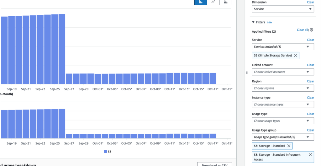 Figure 3: Impact of deleting IMPUs on Athena bucket costs