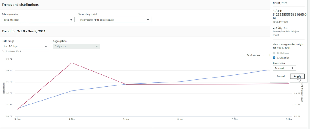 Figure 5. Amazon S3 Storage Lens Trends and distribution visual