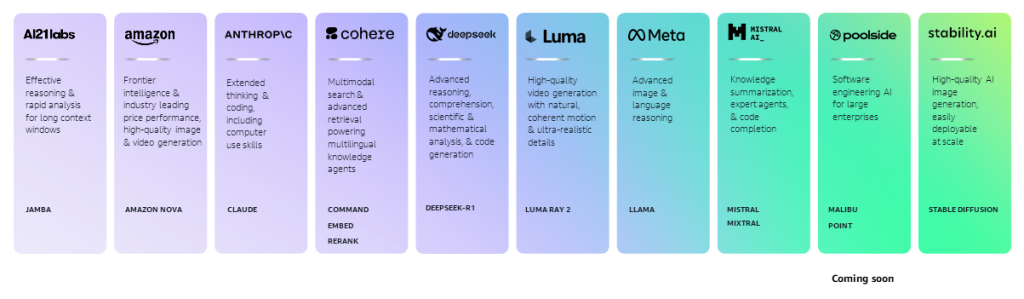 List of currently supported Bedrock models