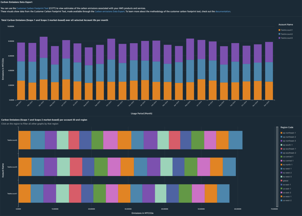Screenshot of Sustainability Proxy Metrics Dashboard, Carbon Emissions tab (1/2)