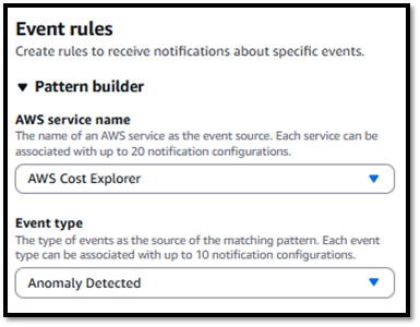 Figure 8.Event rules in Amazon User Notifications