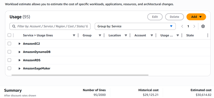 Figure 2. workload estimate with “after discounts” rate selected