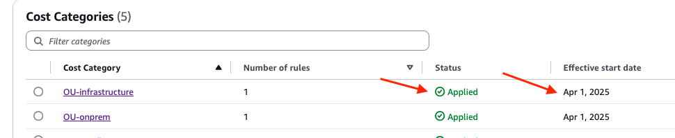 Cost Categories Applied