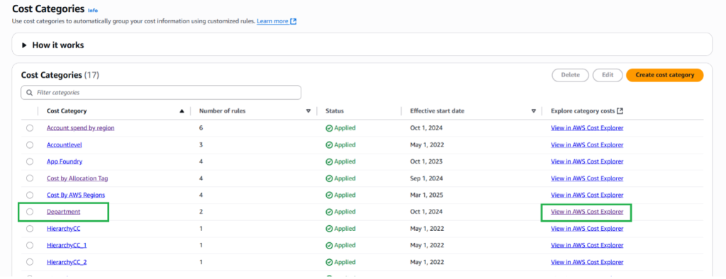 Figure 5. Hierarchical Cost Category