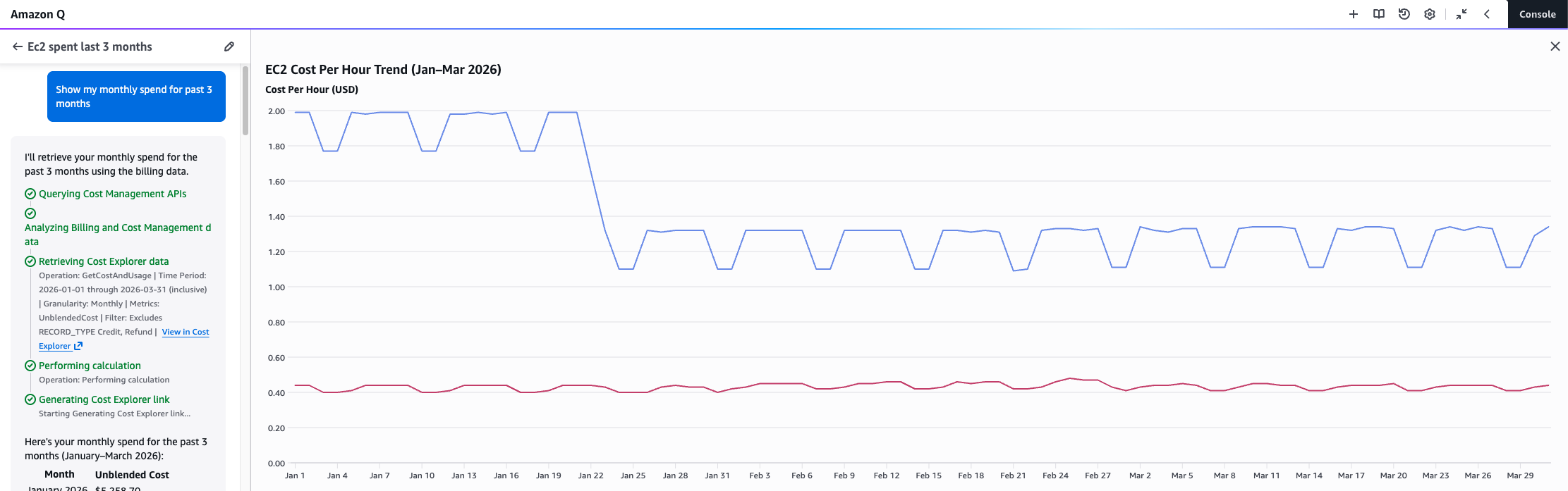 Figure 1 - Amazon Q chat showing steps and ‘View in Cost Explorer’ links