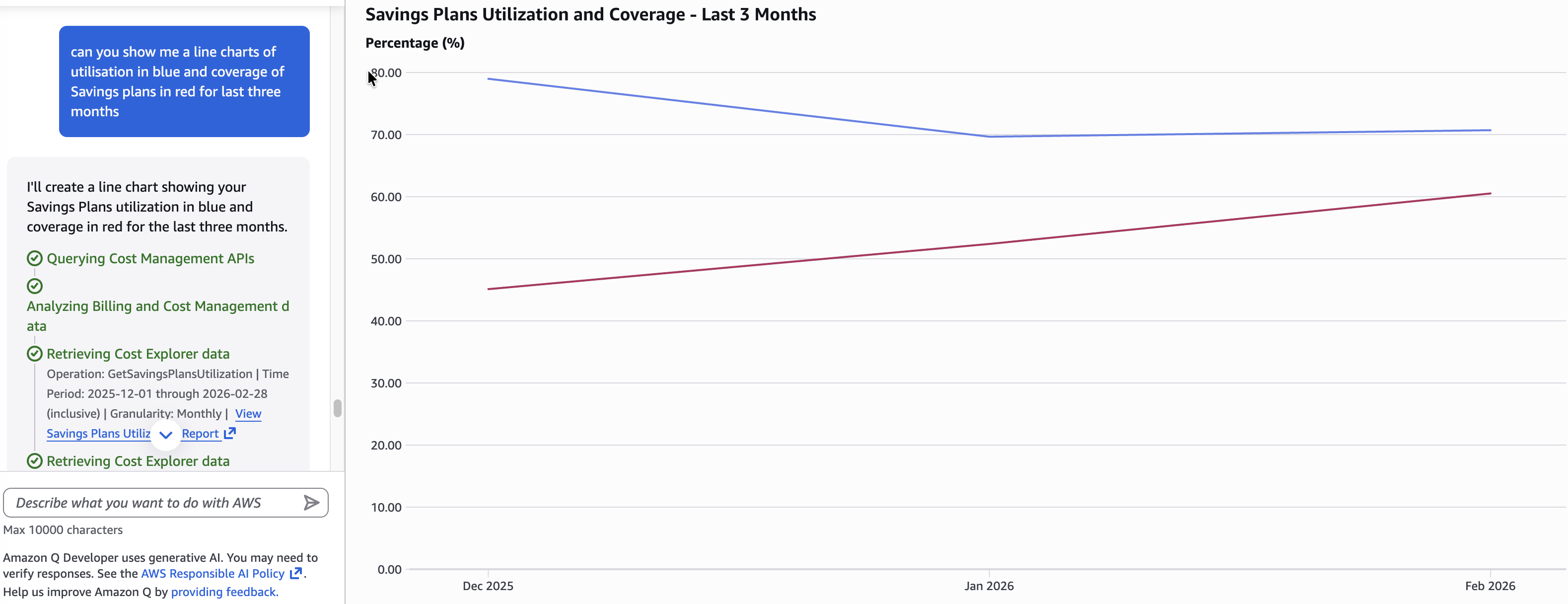 Figure 10 - Utilization and Coverage Rate of Savings Plans in the last three months