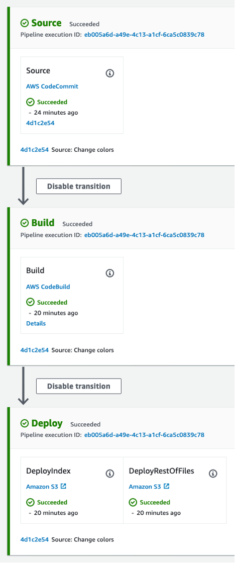 Pipeline de CodePipeline con stages source build y deploy
