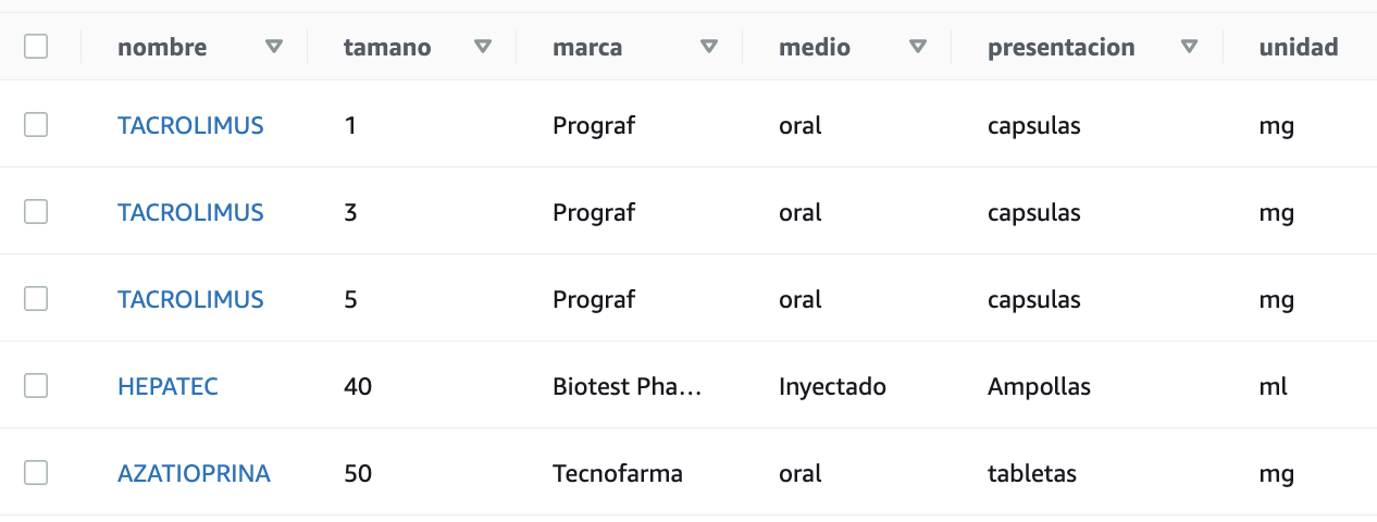 Tabla de Medicamentos en DynamoDB