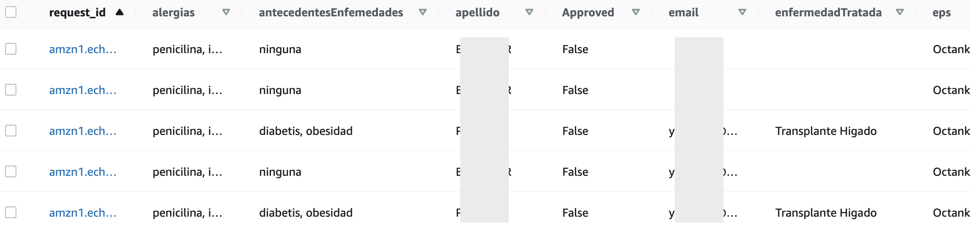 Tabla de Orden Medicación en DynamoDB
