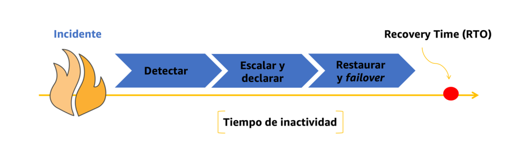 Foundational-Technical-Review-2