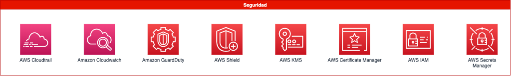 Ilustración 6 Servicios de seguridad asociados
