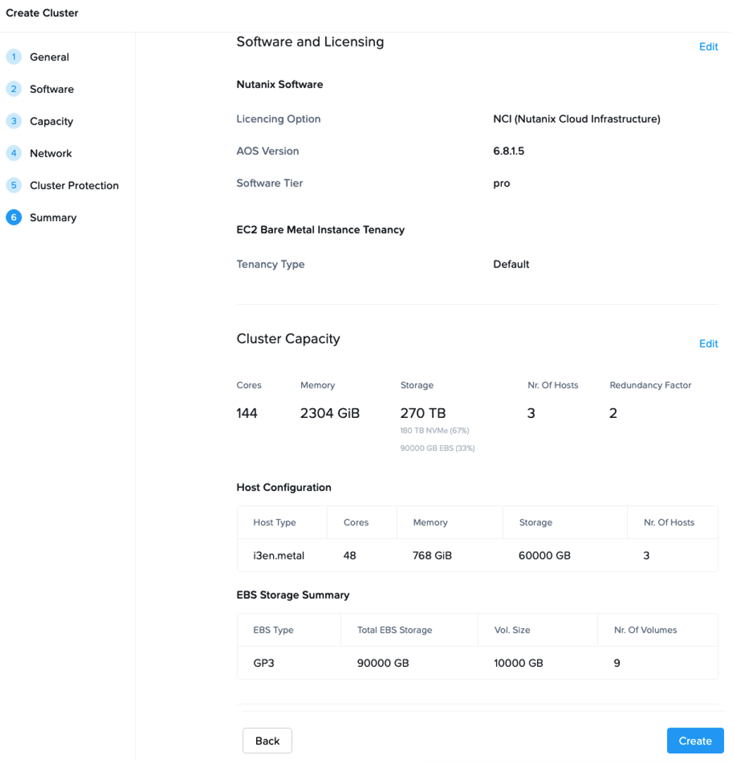 Figure 11 Revision y despliegue