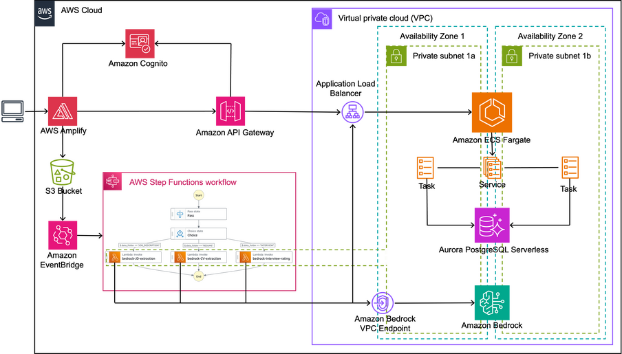 Diagrama de arquitectura