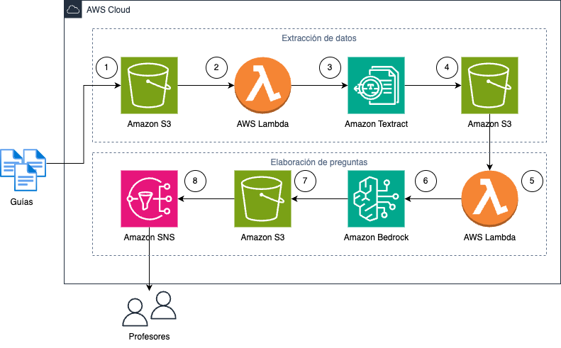 diagrama_arquitectura