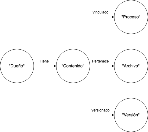 Schema del grafo de IU Docs