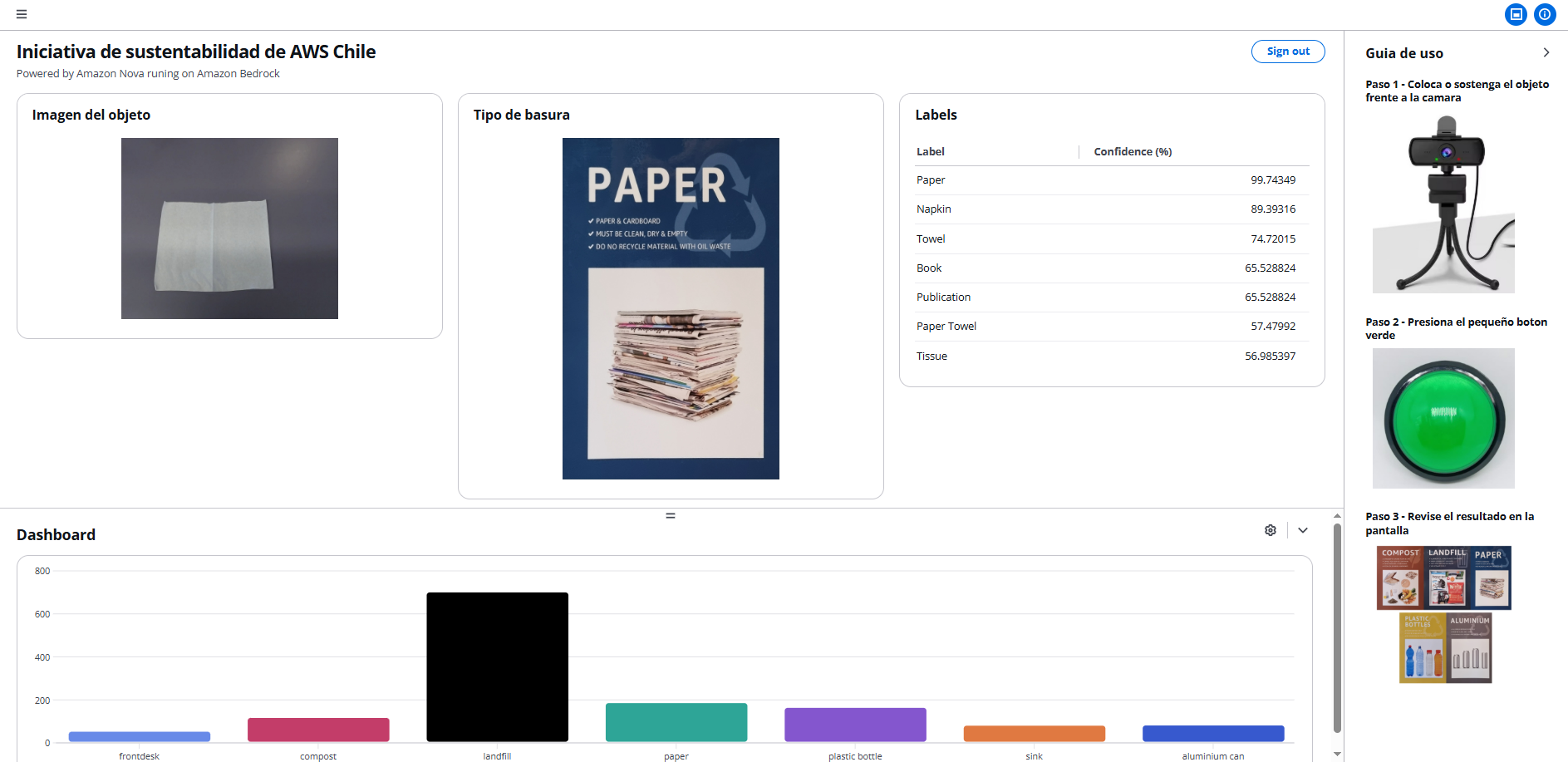 Interfaz gráfica de la solución que incluye guía de uso, tablero de métricas y panel de operación con la foto del objeto siendo evaluado, el tipo de basura clasificado y las etiquetas presentes en la imagen