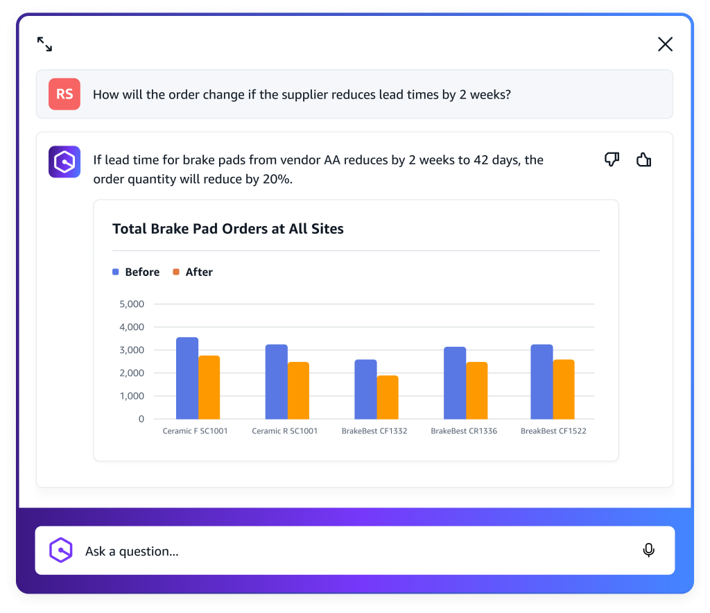 Amazon Q in AWS Supply Chain conversation