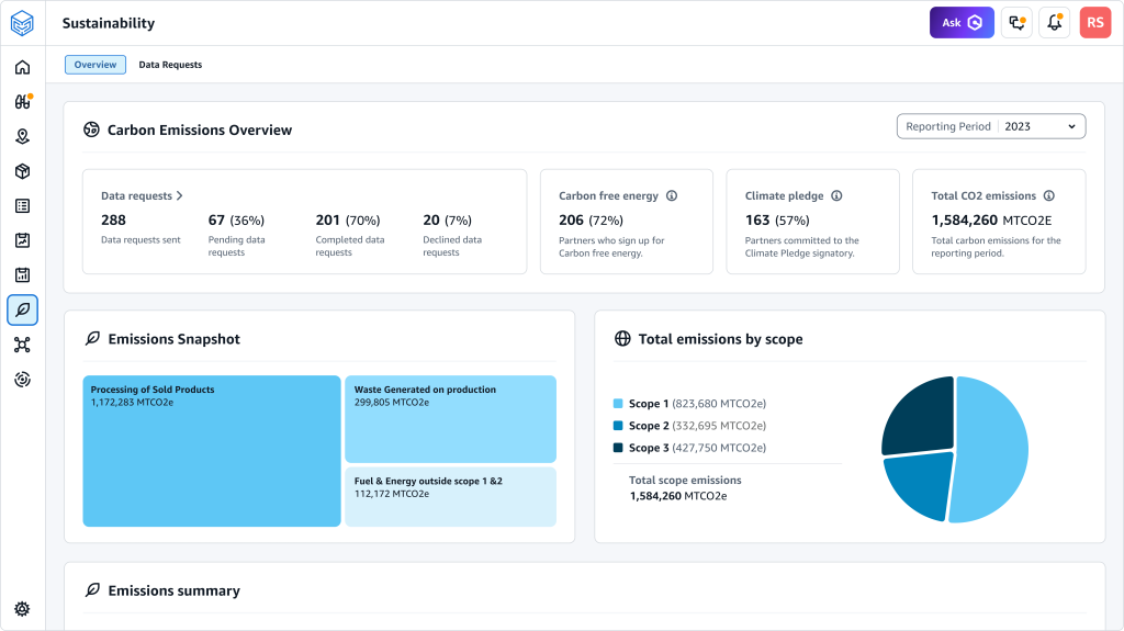 Sustainability Emissions Dashboard
