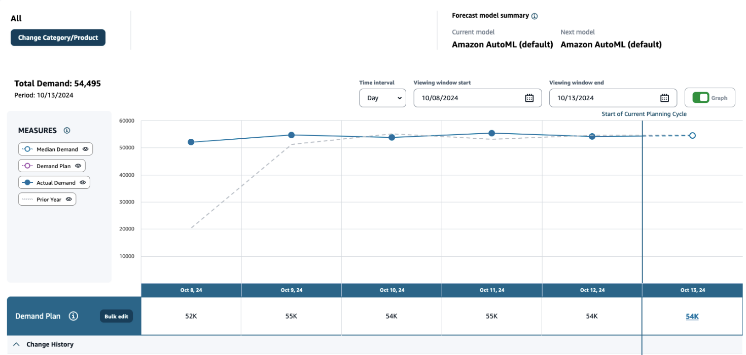 Screenshot of demand forecast