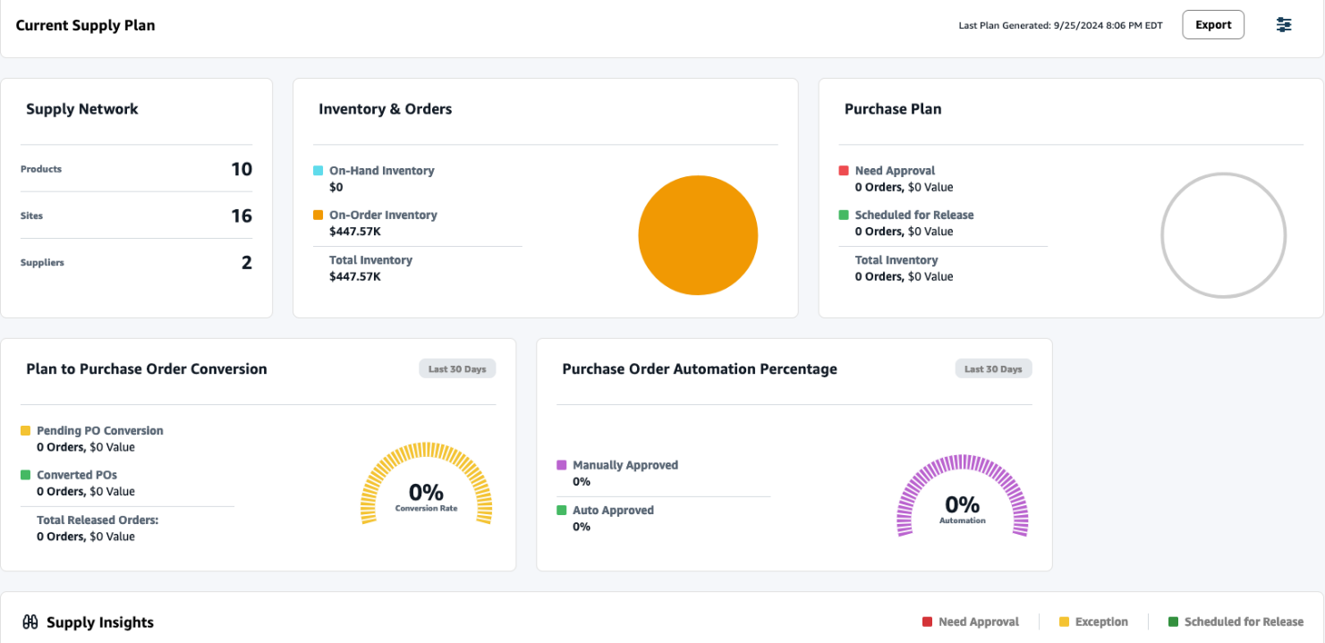 Screenshot of supply planning dashboard