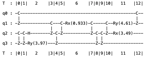 Circuit diagram of a 4 qubit, local Hayden-Preskill circuit with depth 12