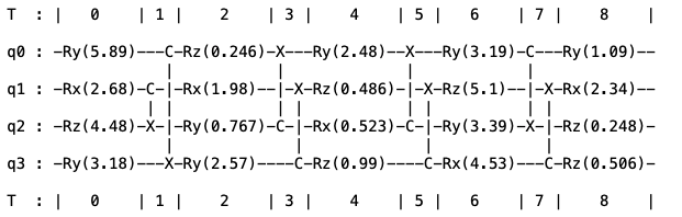 Circuit diagram of an all-to-all connected circuit with 4 qubits and depth 8.