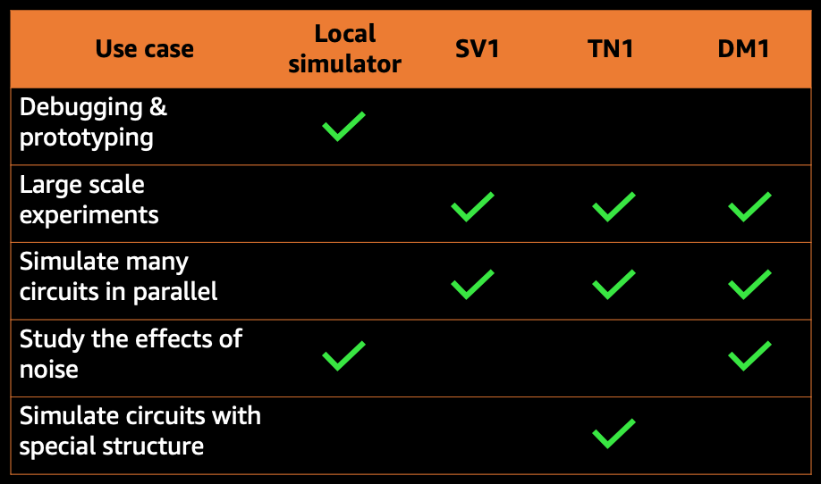 Chart showing the main use cases of the simulators, as described in this post.