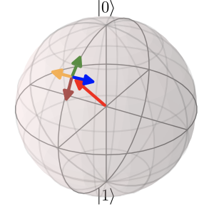 Rotation on the Bloch sphere