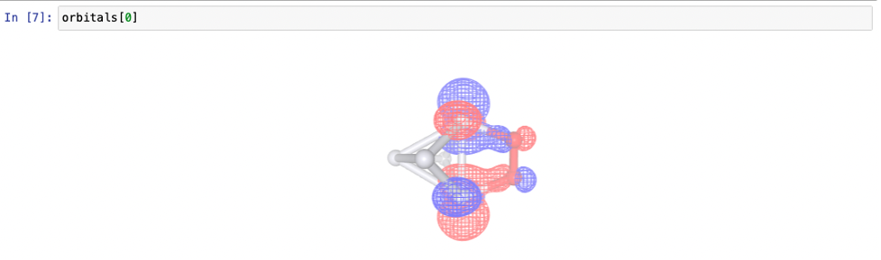platinum cluster orbital visual