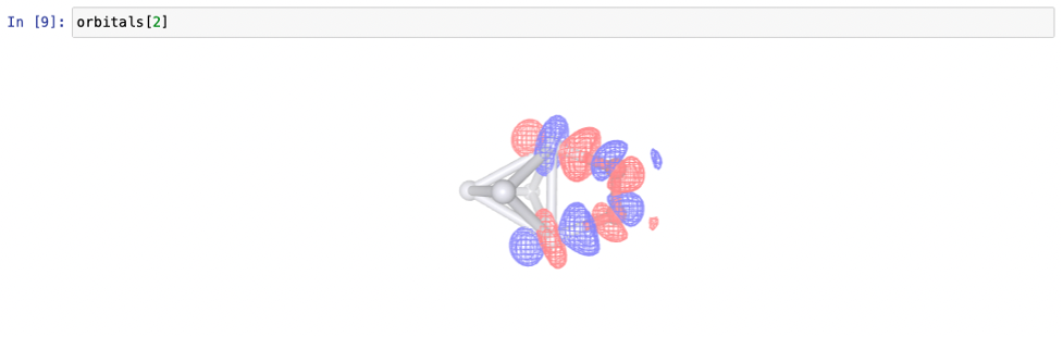 platinum cluster orbital visual