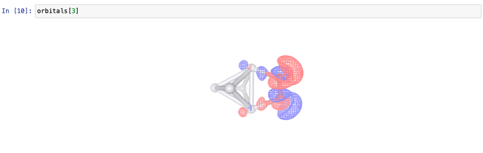platinum cluster orbital visual
