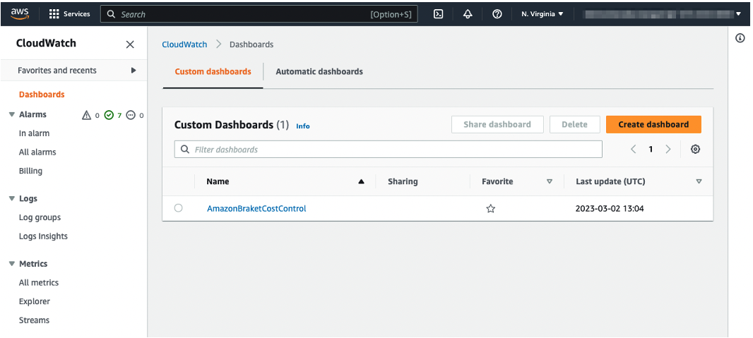 Figure 3 - The Dashboards menu in the Amazon CloudWatch console.