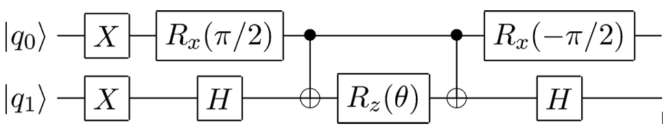 Figure 5: The resulting quantum circuit. The optimal value found for \theta is approximately 0.053\pi.