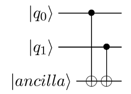 Figure 6: State-symmetry verification circuit.