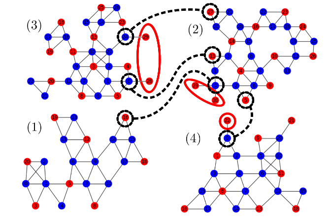 four maximal independent sets with the on and off conditions repesented in blue and red, with labells showing the edges where are used to connect them into one larger graph