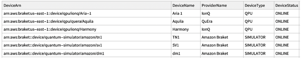 Figure 3: List of Braket devices in online status